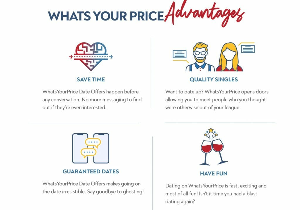 WhatsYourPrice features