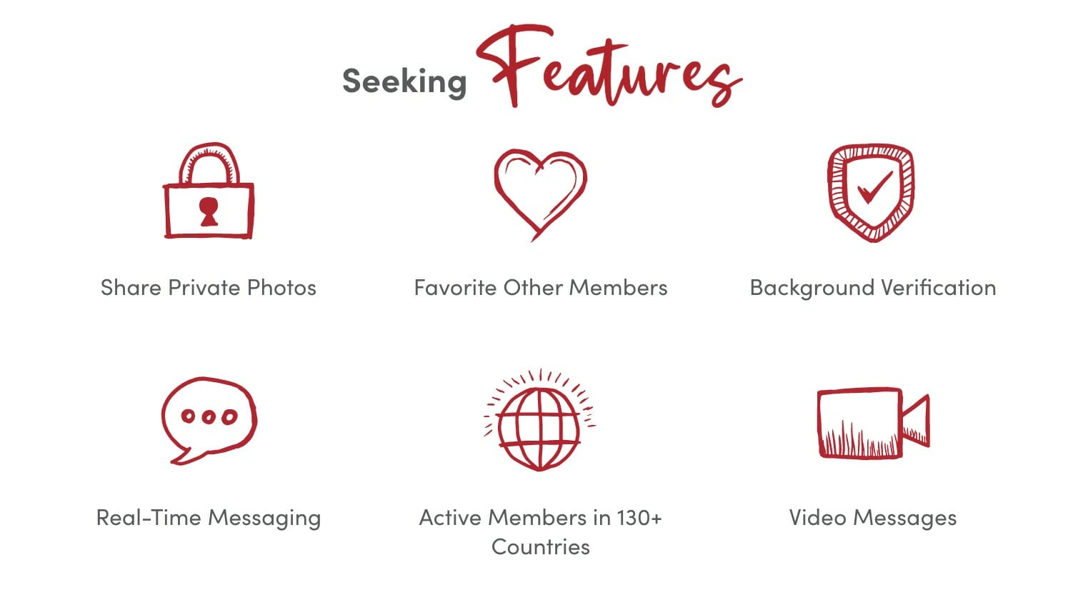 Seeking Arrangement Review